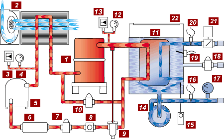 流量开关在水冷机中的安装位置以及其作用
